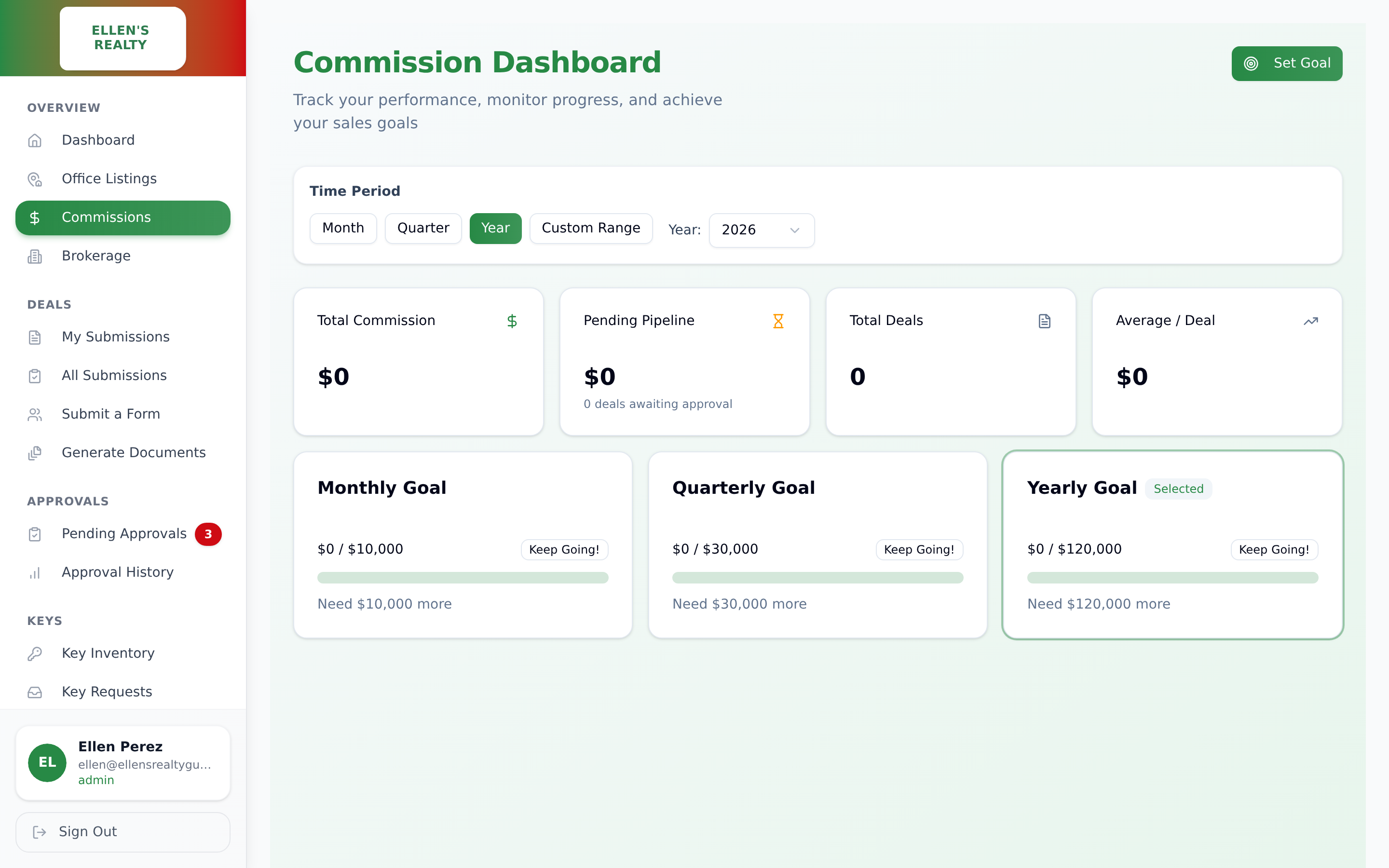 Commission dashboard with brokerage and agent splits