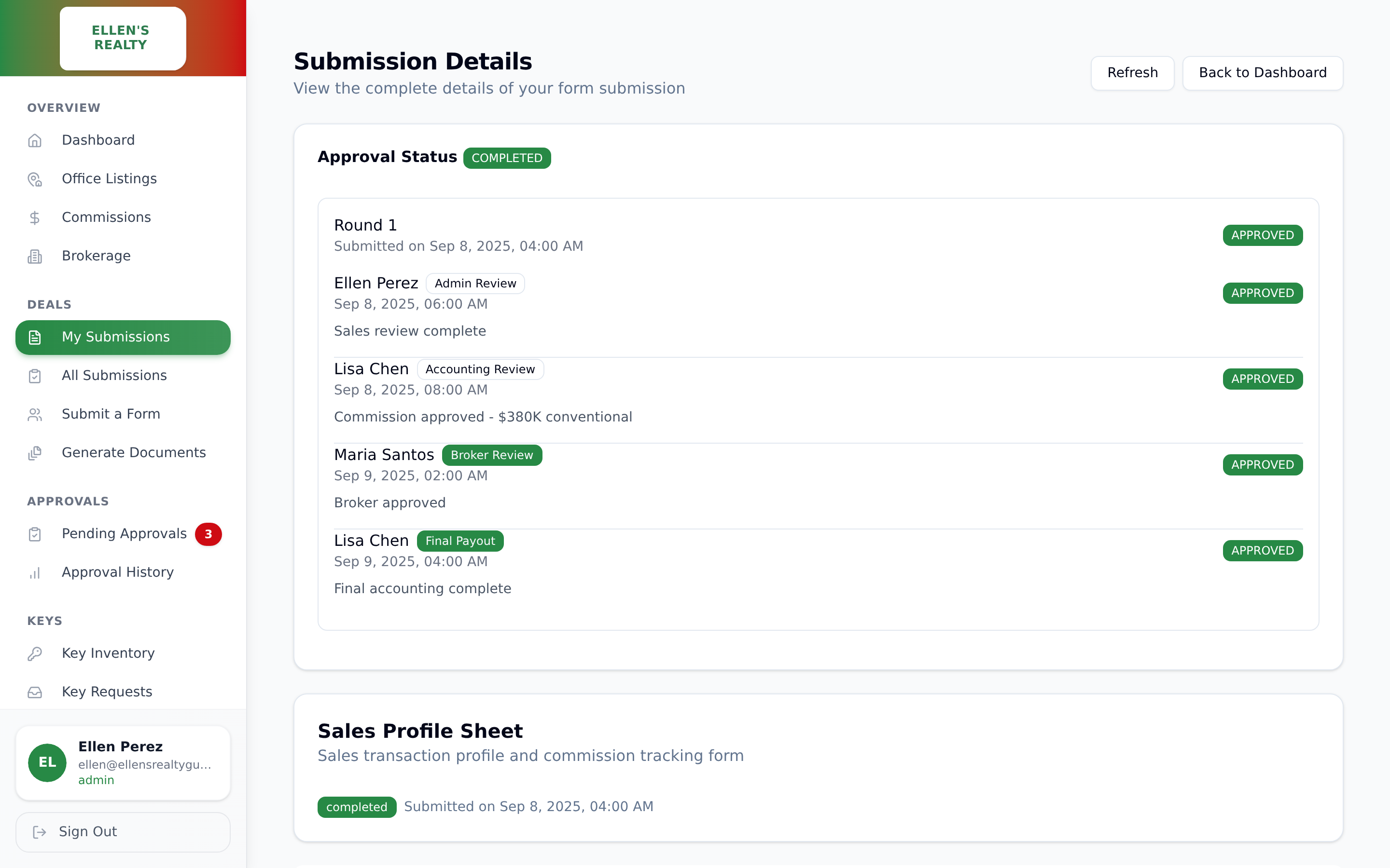 A submitted transaction with its approval chain and status